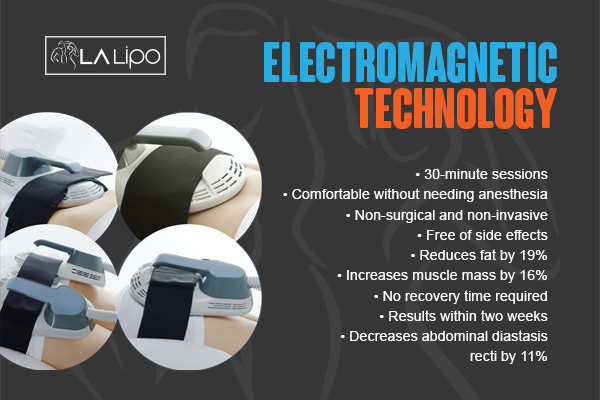 Graphic to show bullet points of how LA-EMS Body Sculpting Melksham treatment works