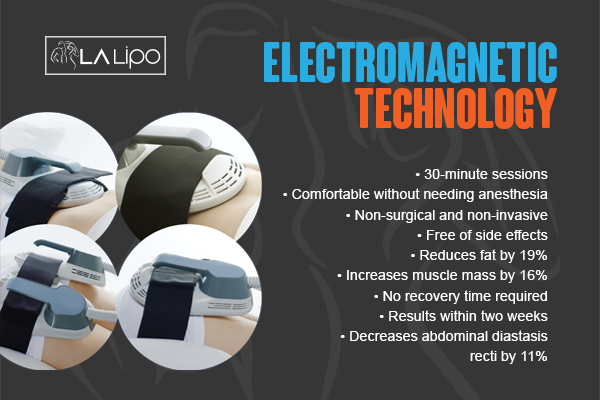 Benefits of LA-EMS Body Sculpting Treatment Melksham