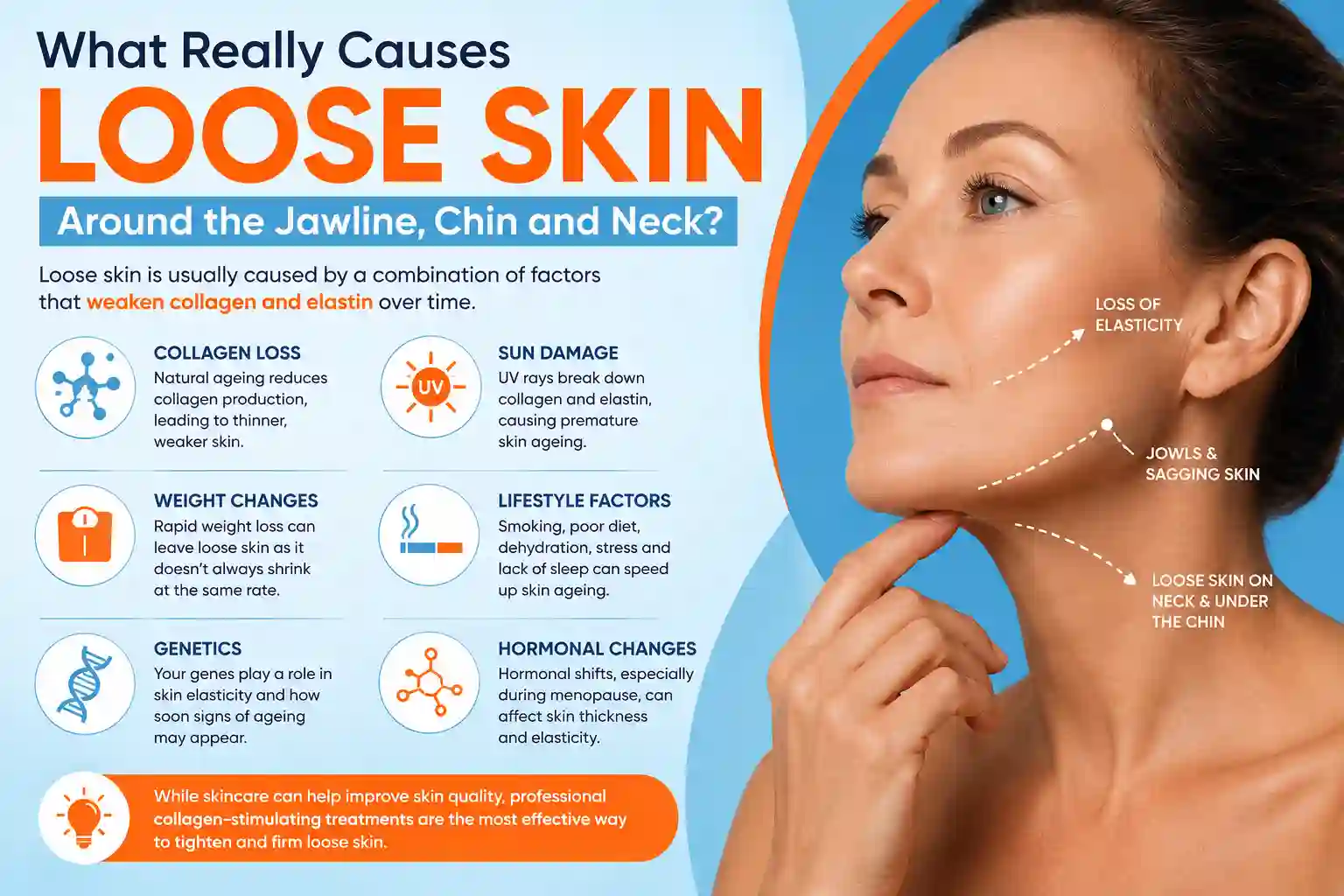 What Really Causes Loose Skin Around the Jawline, Chin and Neck Melksham?